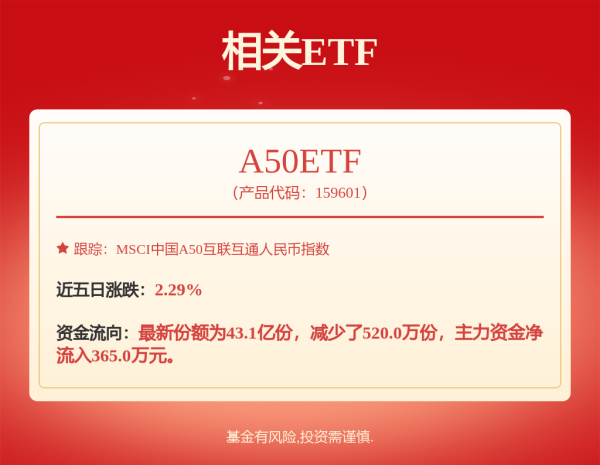 3G配资 四部门划定金融“五篇大文章”统计新规 信托业创新实践开启政策护航新周期